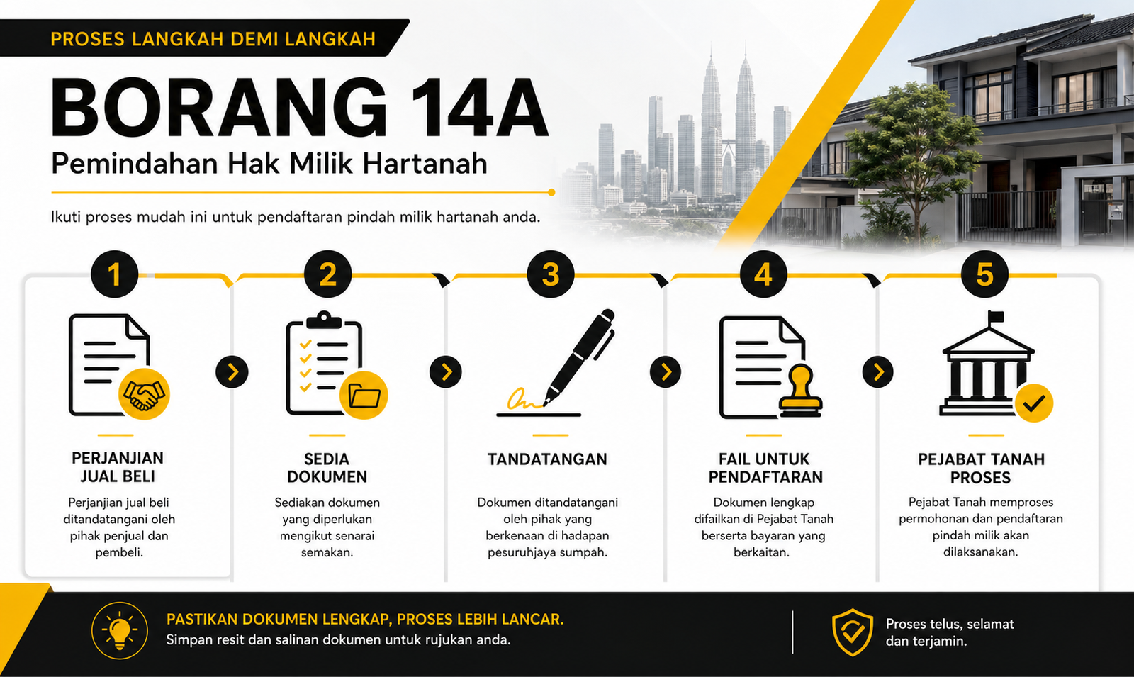 Infografik langkah demi langkah proses Borang 14A