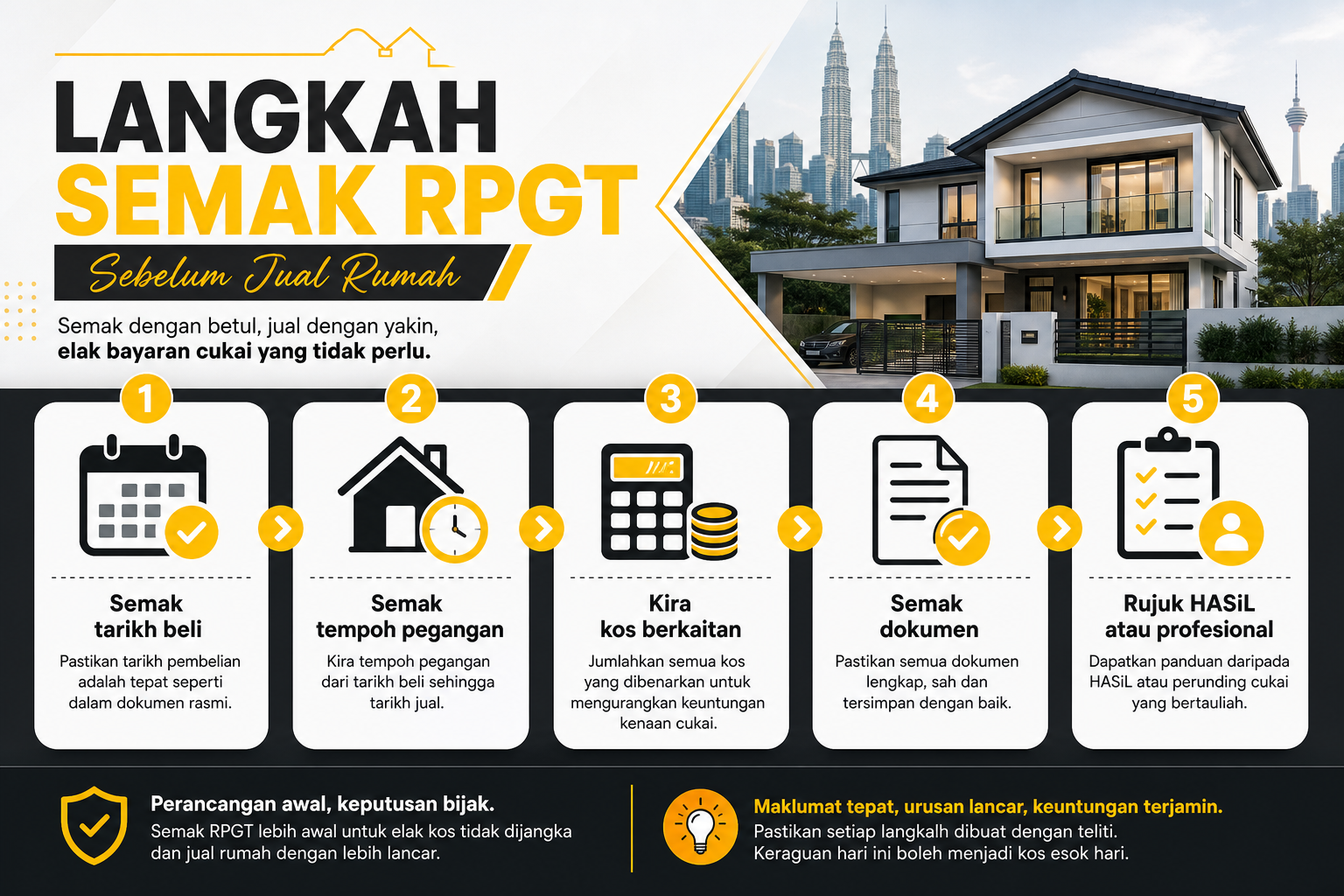 Infografik langkah semak RPGT 2026 sebelum jual rumah