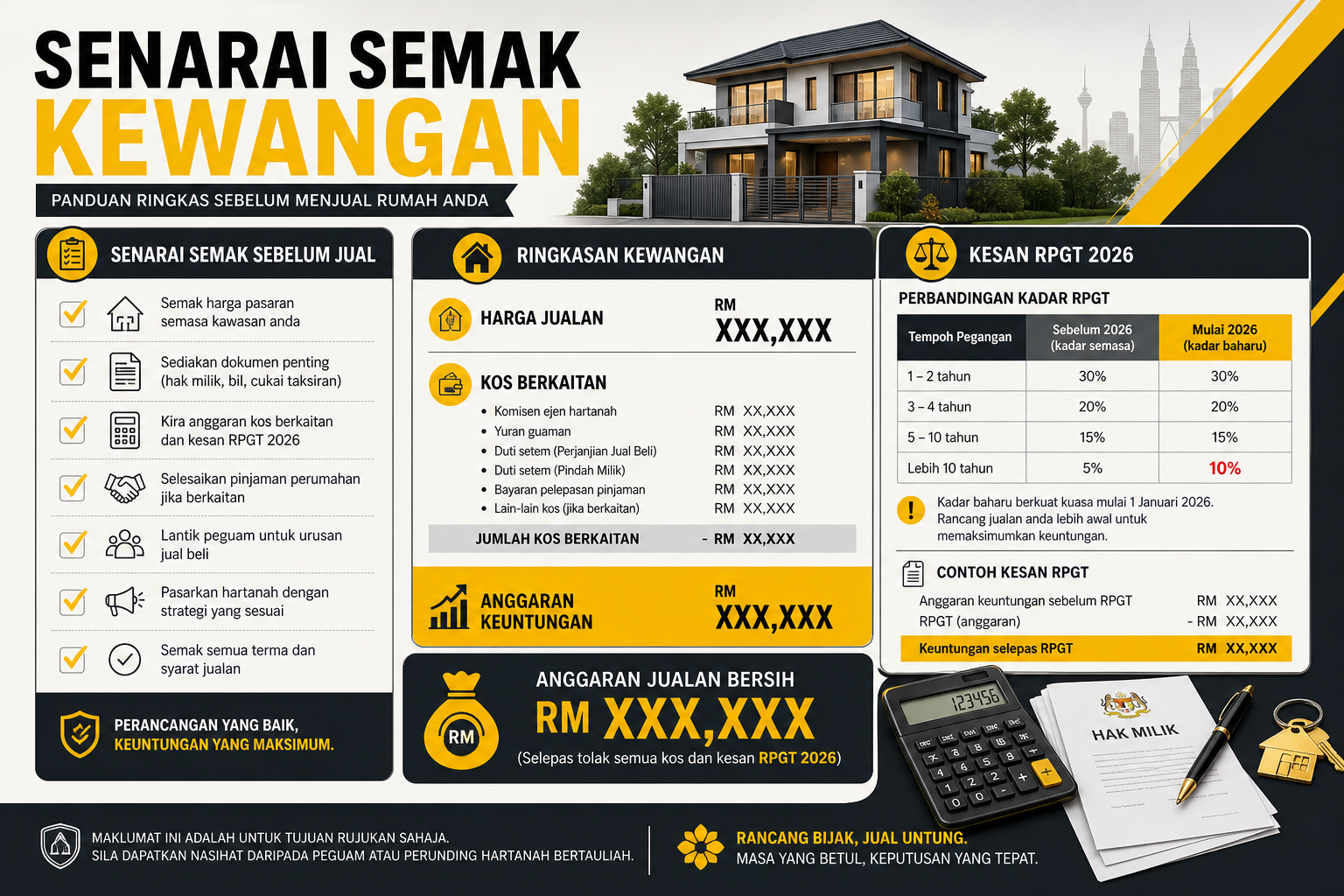 Infografik senarai semak kewangan untuk jual rumah dan RPGT 2026