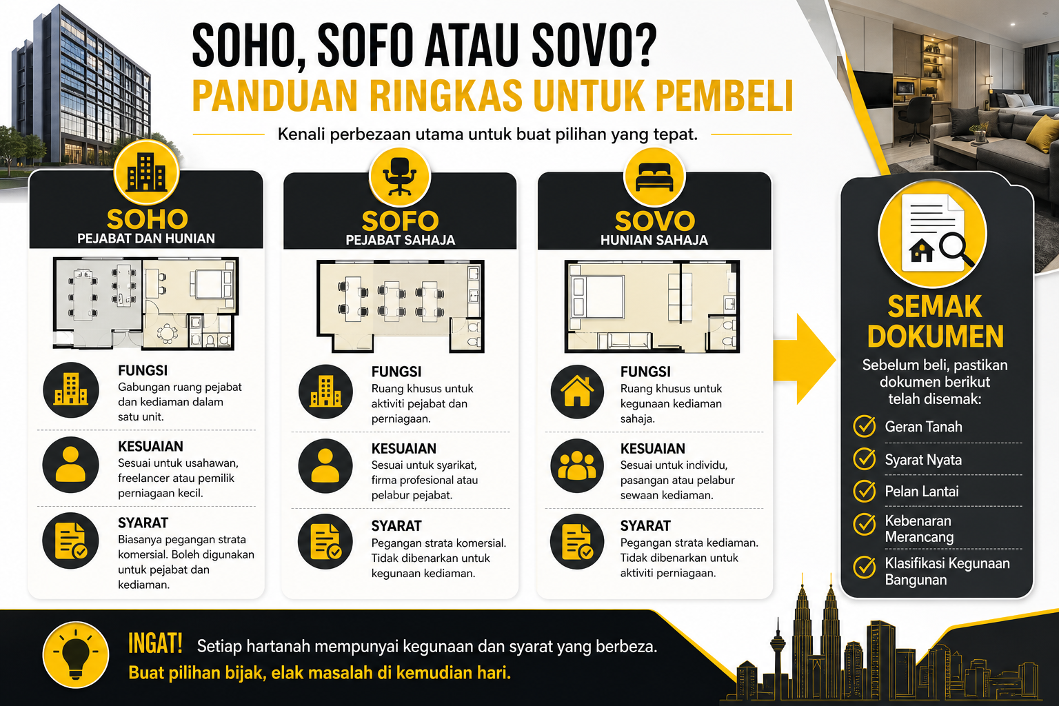 Infografik langkah demi langkah untuk semak beza soho sofo sovo sebelum beli