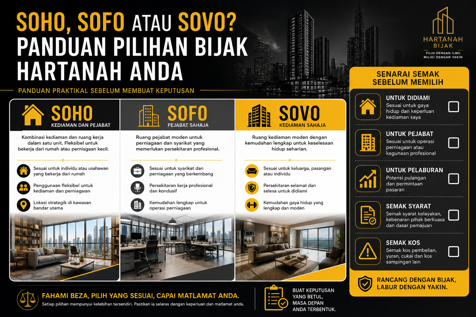 Senarai semak keputusan untuk memilih antara soho sofo sovo