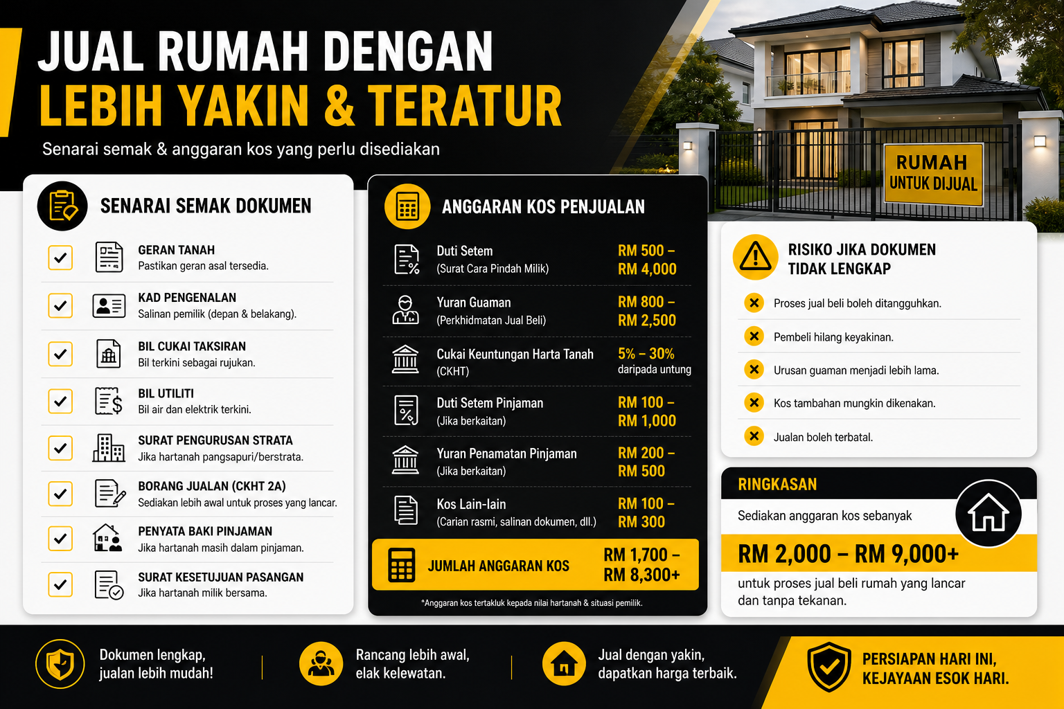 Infografik senarai semak dan pecahan kos untuk pemilik yang mahu jual rumah.