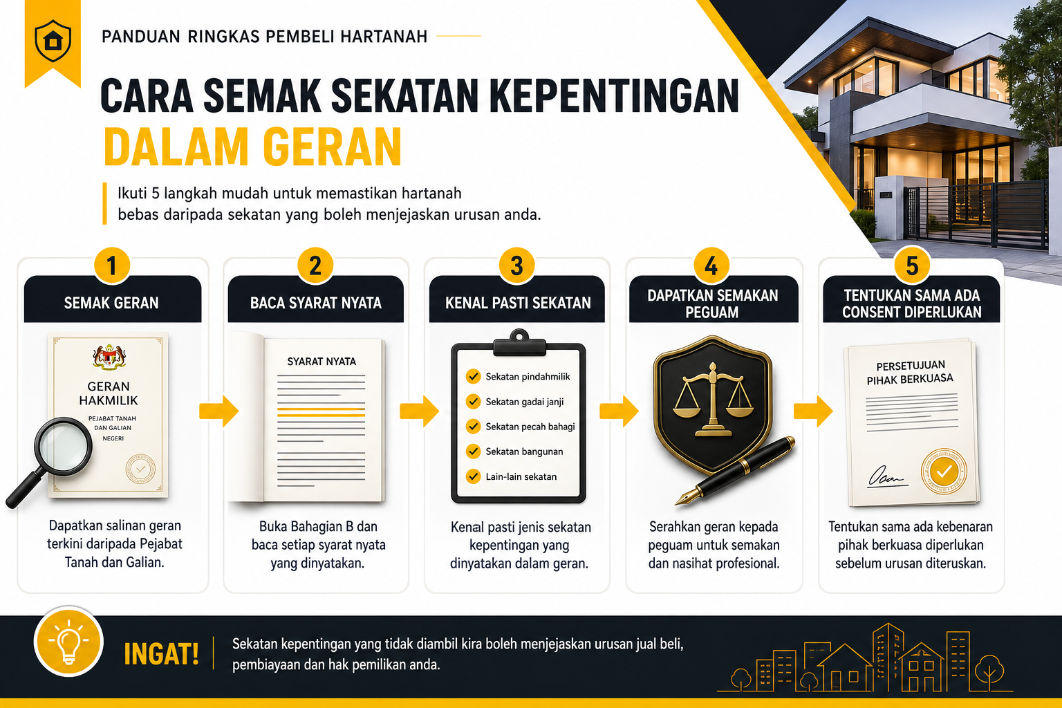 Cara Semak Sekatan Kepentingan