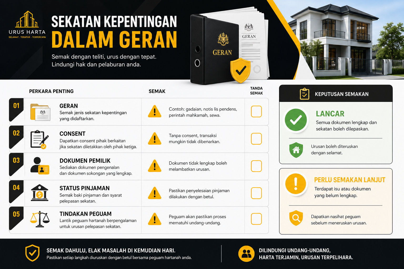 senarai semak dokumen dan tindakan berkaitan sekatan kepentingan